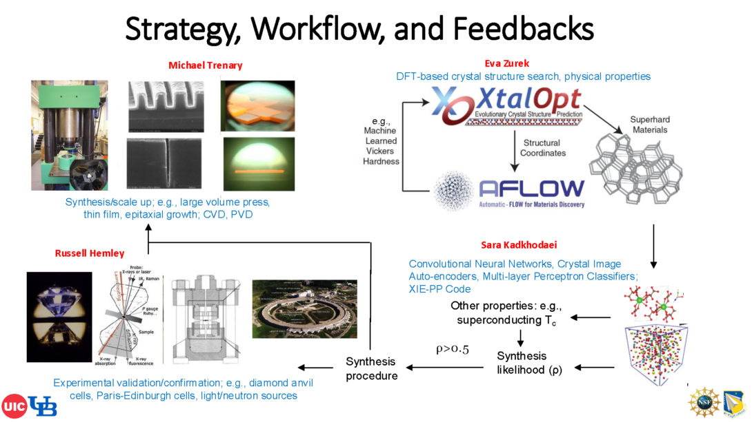 Strategy and workflow graphic